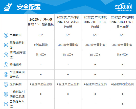 2022款广汽传祺影酷完全评价报告