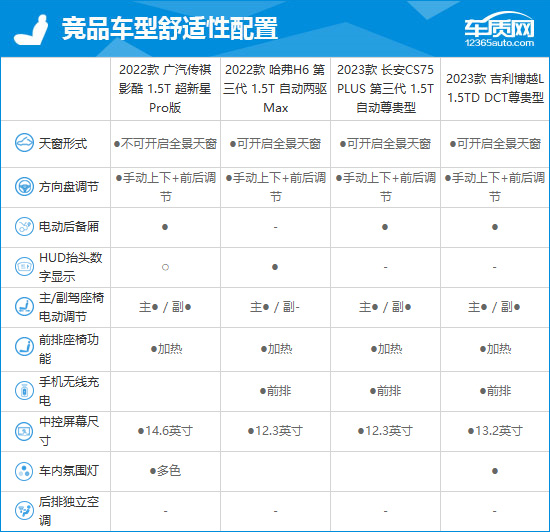 2022款广汽传祺影酷完全评价报告