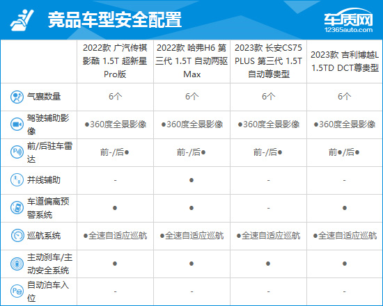 2022款广汽传祺影酷完全评价报告