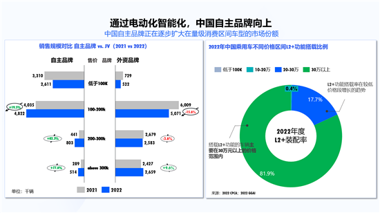 汽车智能化应回归理性,真正为用户创造价值