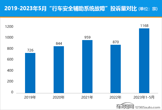 高阶自动驾驶热度渐消 恐非只是成本作祟