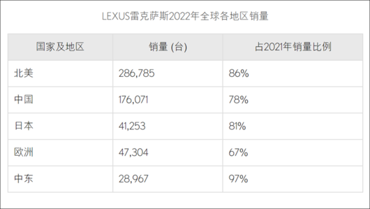 沃尔沃向左，雷克萨斯向右