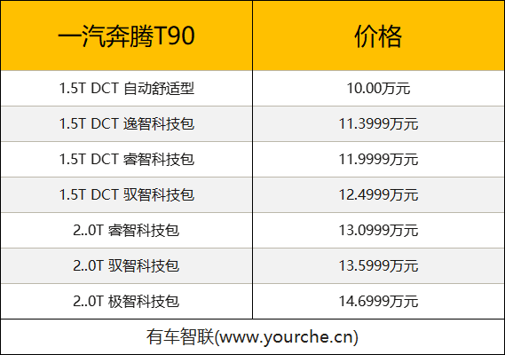 搭载第四代“劲、纯、臻”设计理念 一汽奔腾T90上市售10万元起