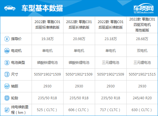 2022款零跑C01完全评价报告