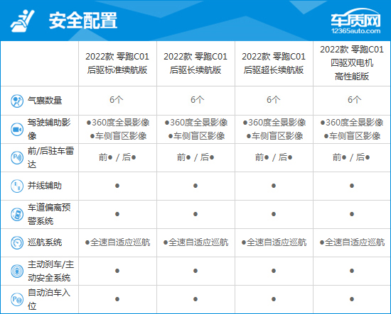 2022款零跑C01完全评价报告