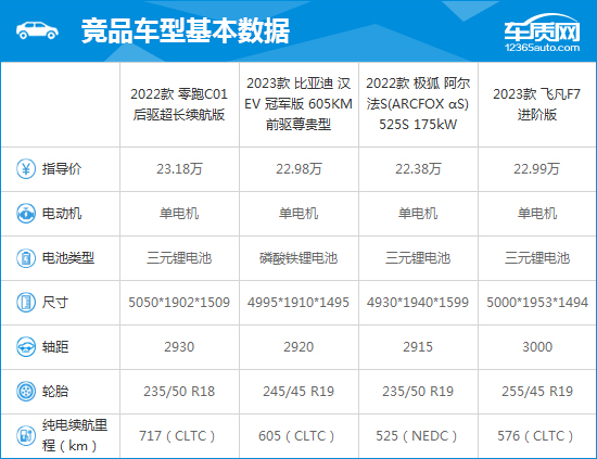 2022款零跑C01完全评价报告