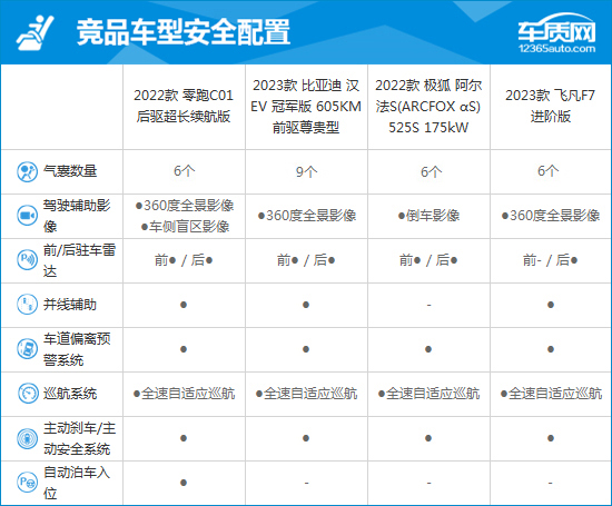 2022款零跑C01完全评价报告