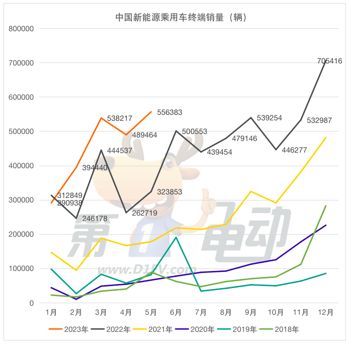 1-5月终端销量榜：10万元以下车型销量减少 消费升级正在发生