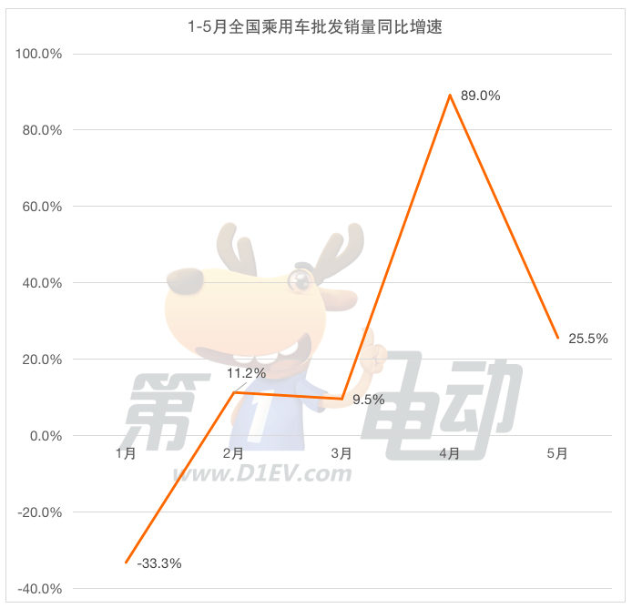 1-5月终端销量榜：10万元以下车型销量减少 消费升级正在发生