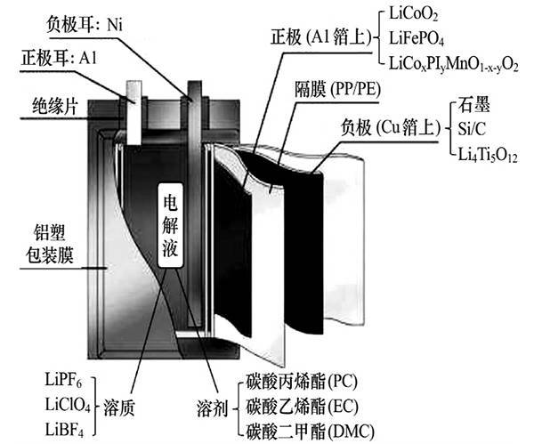 为什么新能源汽车火灾如此难以扑灭？