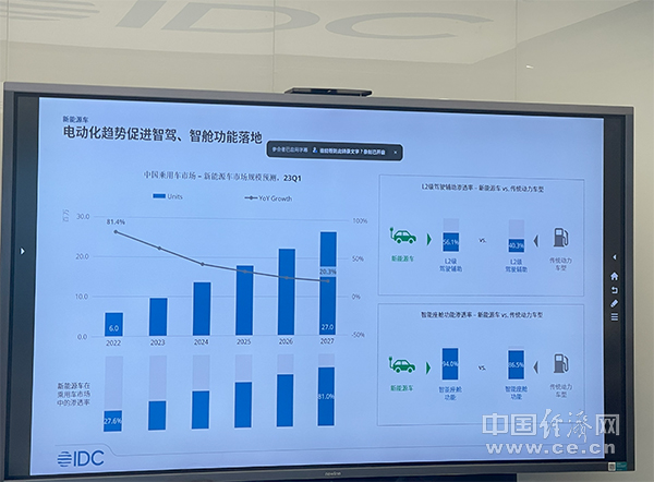 新能源加速智能化发展，汽车云将迎井喷