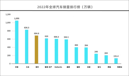 谁来“解救”现代？