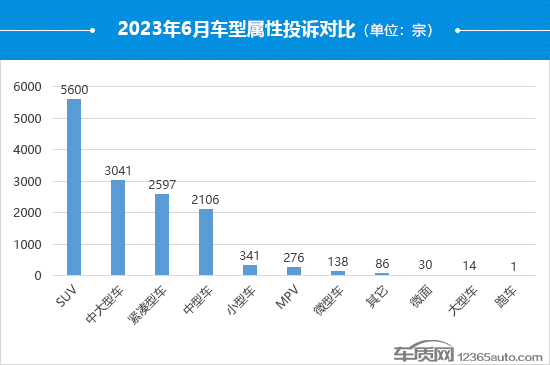 2023年6月国内汽车投诉排行及分析报告