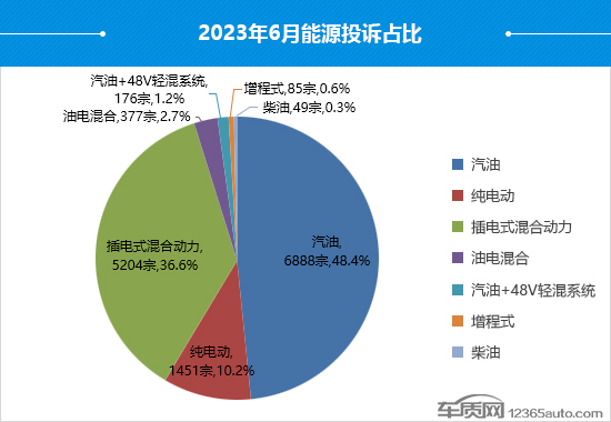 2023年6月国内汽车投诉排行及分析报告