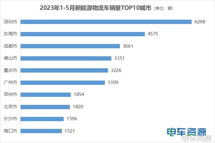 散装江苏到底有多强？无缘城市销量TOP10，省级排名第二