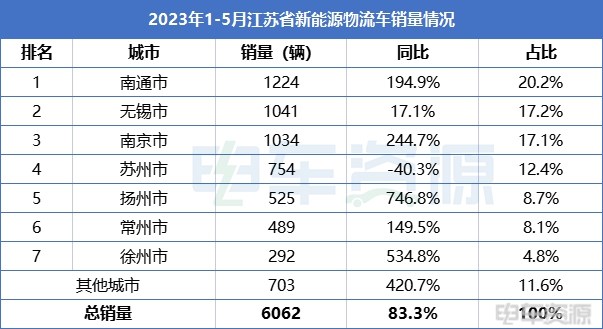 散装江苏到底有多强？无缘城市销量TOP10，省级排名第二