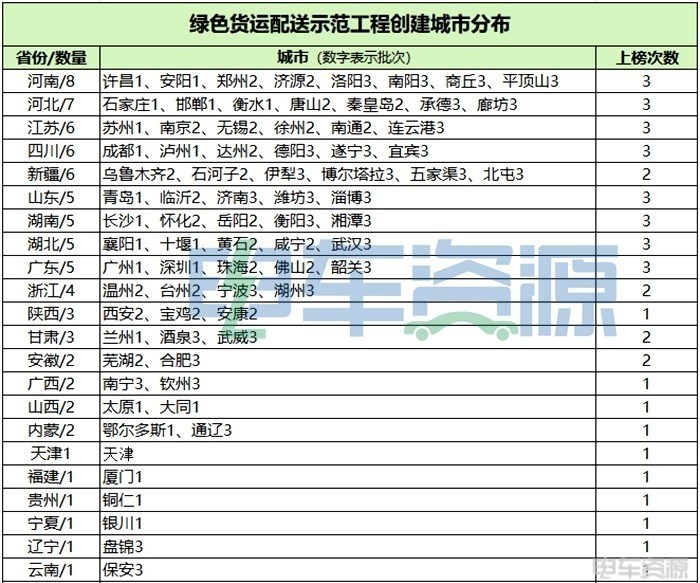 散装江苏到底有多强？无缘城市销量TOP10，省级排名第二