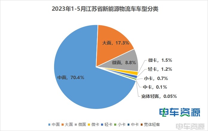 散装江苏到底有多强？无缘城市销量TOP10，省级排名第二