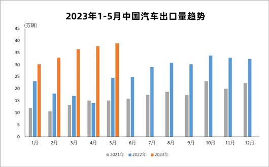 中国汽车出海，还得居安思危