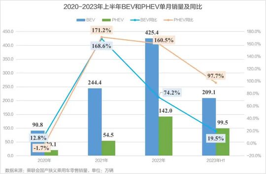 “你们都问我上半年卖了多少辆，只有我妈问我睡得好不好！”