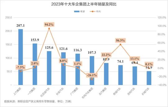“你们都问我上半年卖了多少辆，只有我妈问我睡得好不好！”