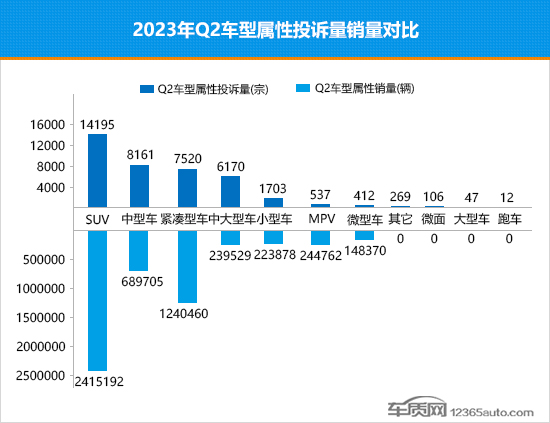 2023年二季度热销轿车投诉销量比排行