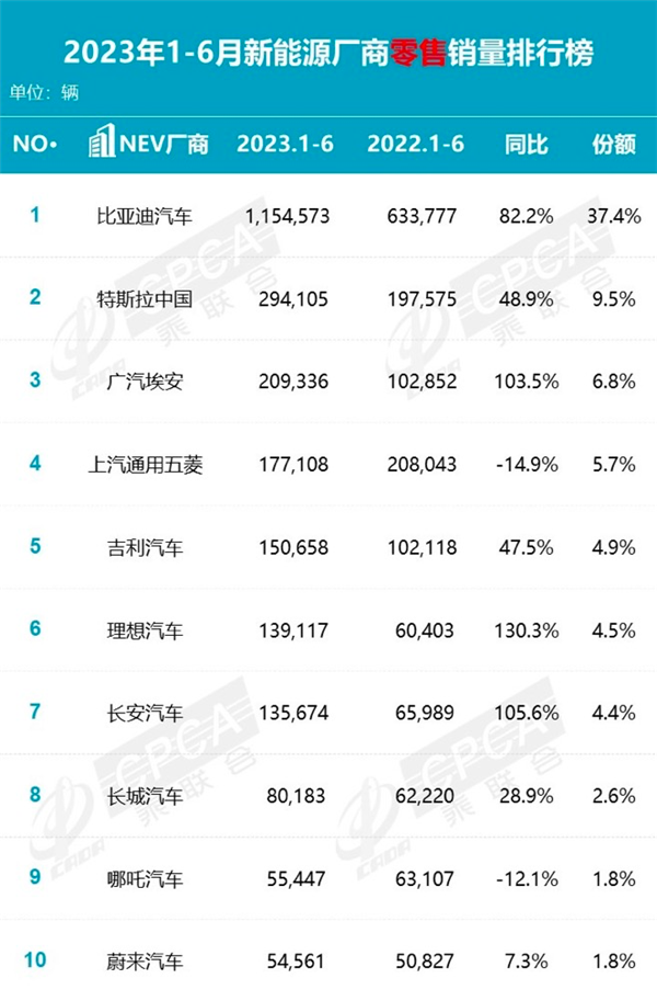 66%新能源4S店亏损背后，2022年最难，2023最卷？