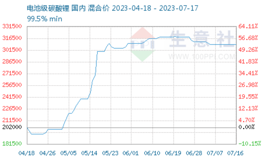 动力电池之战，仍然血红一片