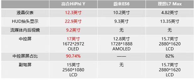 30万级豪华纯电SUV阵营 高合HiPhi Y胜算几何？