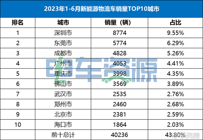 2023上半年业内玩家最想知道的“销量之最”将花落谁家？