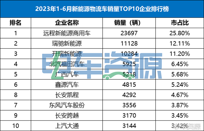 2023上半年业内玩家最想知道的“销量之最”将花落谁家？