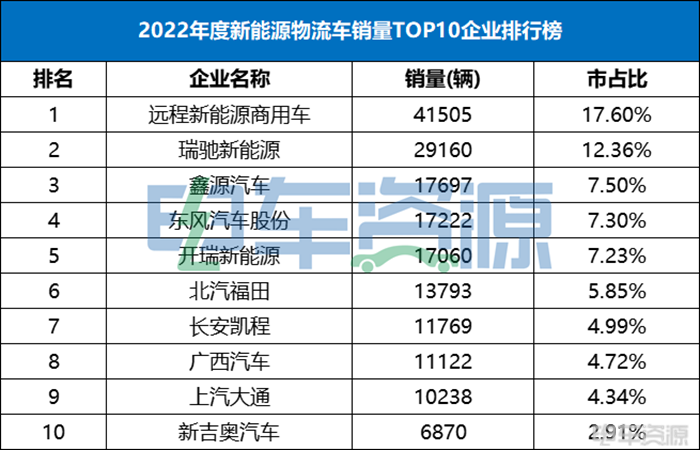 2023上半年业内玩家最想知道的“销量之最”将花落谁家？