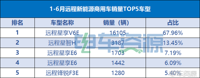 2023上半年业内玩家最想知道的“销量之最”将花落谁家？