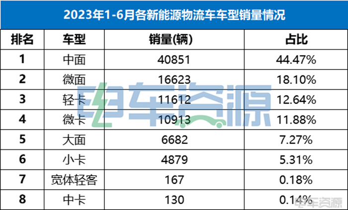 2023上半年业内玩家最想知道的“销量之最”将花落谁家？