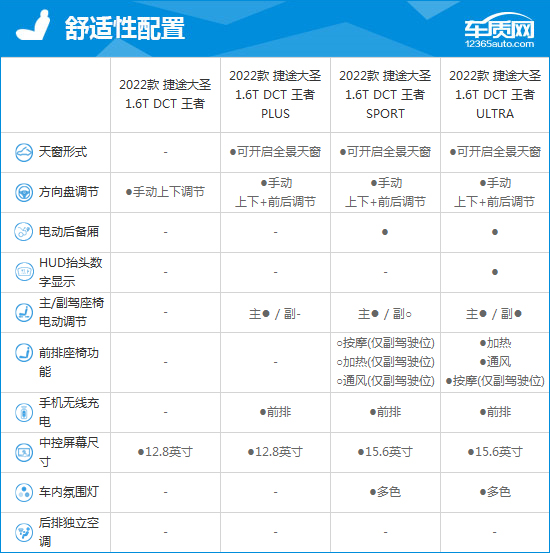 2022款捷途大圣完全评价报告