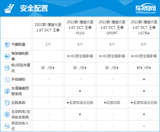 2022款捷途大圣完全评价报告