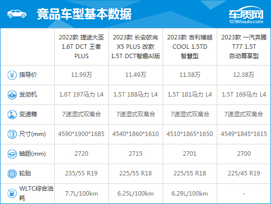 2022款捷途大圣完全评价报告