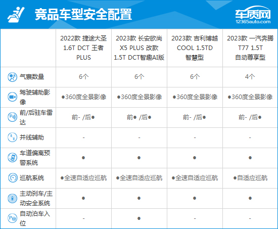 2022款捷途大圣完全评价报告