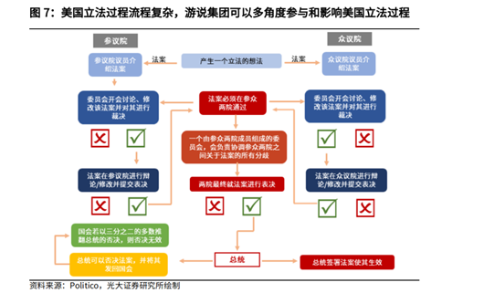 “电动汽车有多环保？”