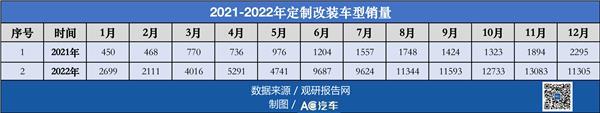 去年增长近6倍！猫虎狗、长城、大众等相继入场淘金，千亿改装市场迎来爆发？