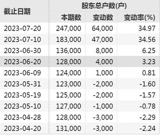 庞大退市，下一个是众泰？