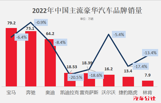 三年来，沃尔沃学会了什么？