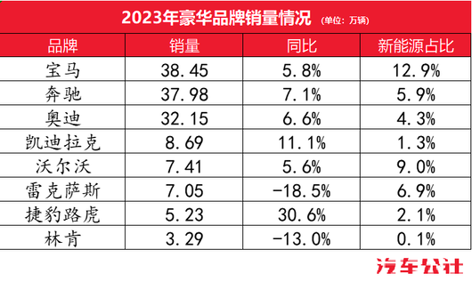 三年来，沃尔沃学会了什么？