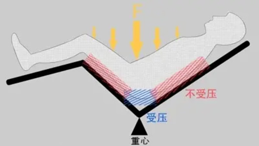 “零重力座椅”开卷，只是噱头而已？