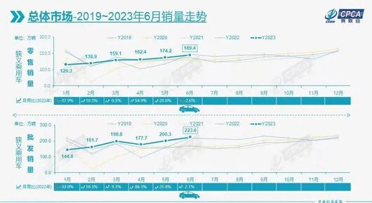 决战四季度，成都开了个不好的头