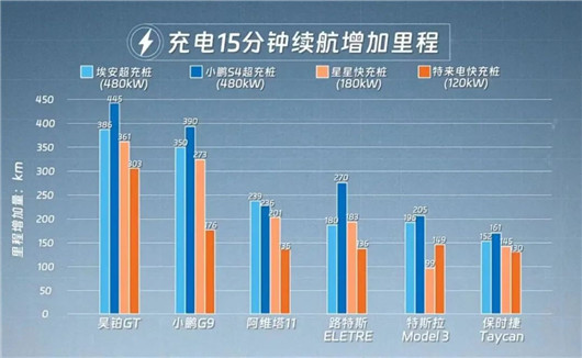 新Model 3来势汹汹，中国汽车正面硬刚！