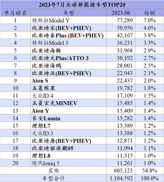 今年，全球新能源车要卖1500万辆！