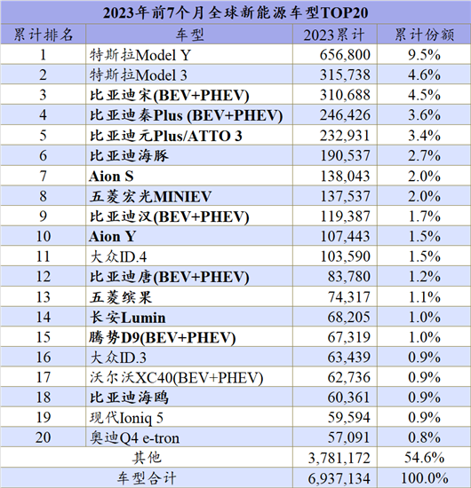 今年，全球新能源车要卖1500万辆！