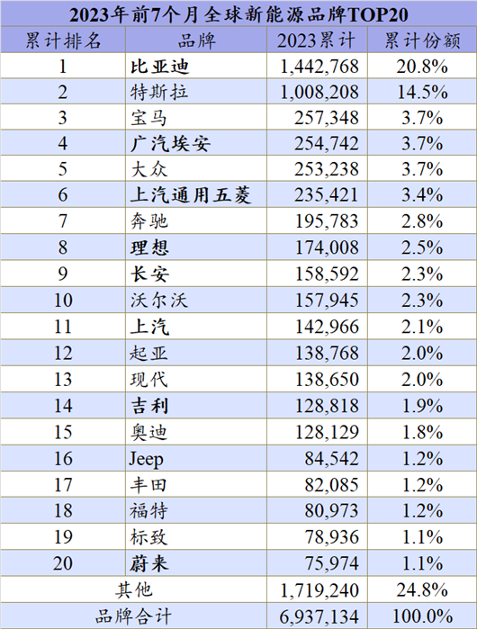 今年，全球新能源车要卖1500万辆！