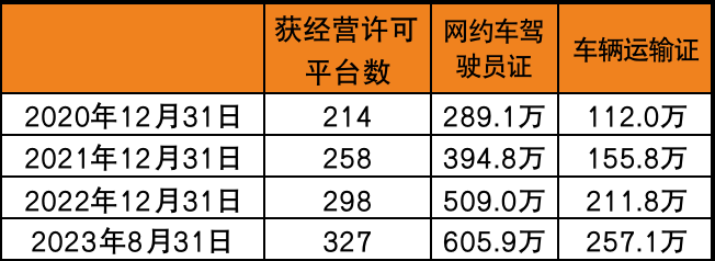 多地网约车按下暂停键，就业大军又少一条退路